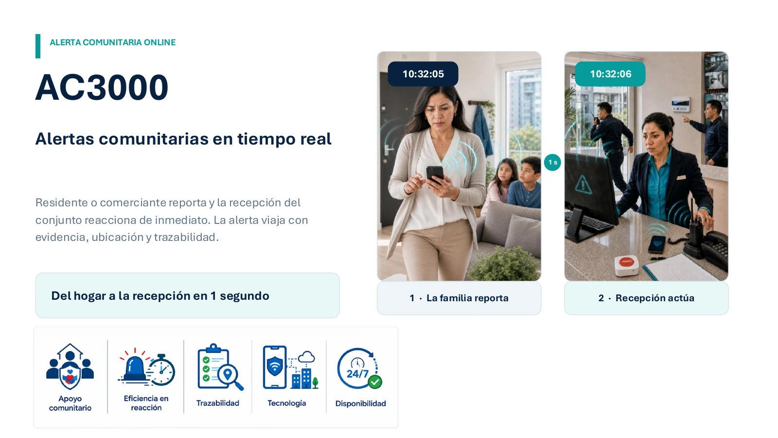 AC3000 Alerta Comunitaria en tiempo real